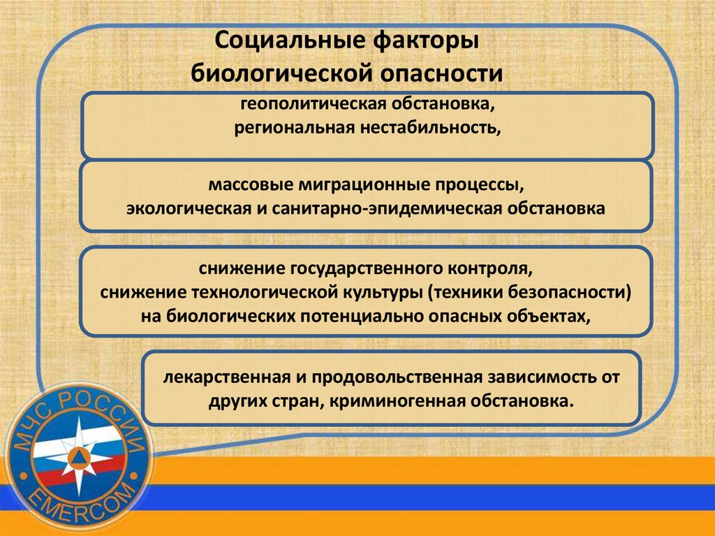 Защита населения и территорий от биологической и экологической опасности 10 класс обж презентация