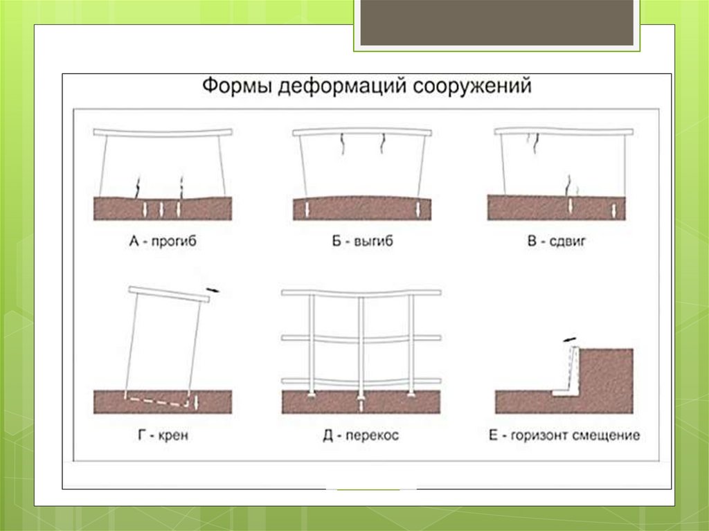 Деформации зданий и сооружений