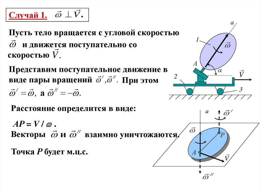 Сложное движение физика