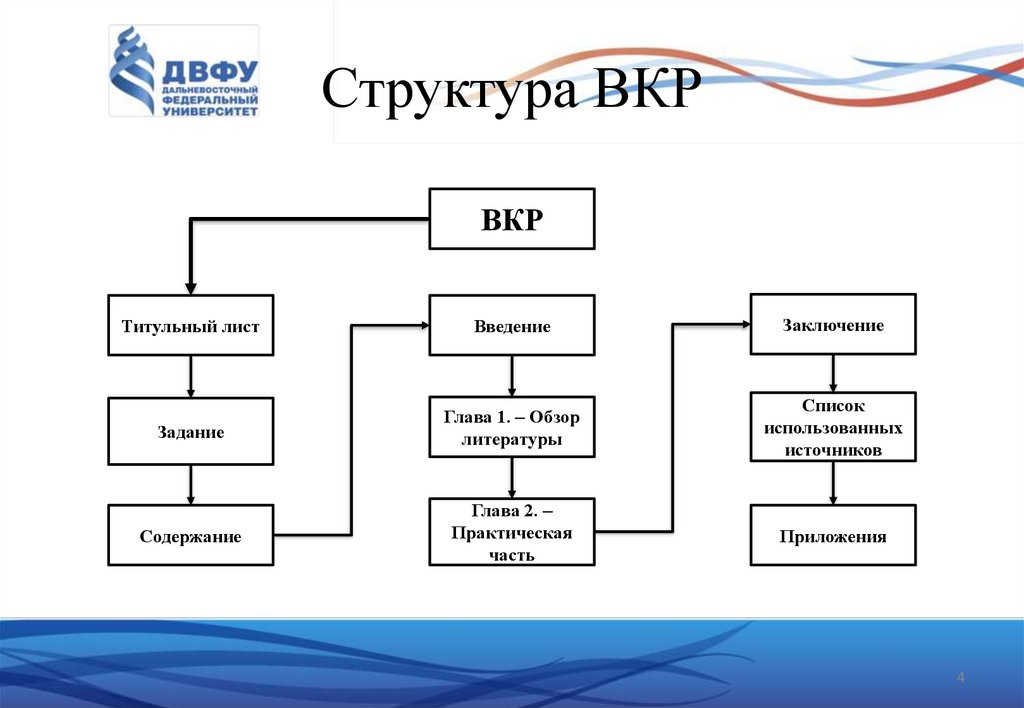 Структура ВКР