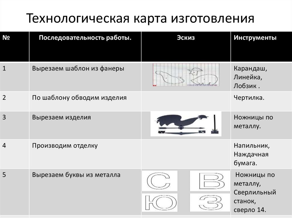 Технологическая карта изготовления