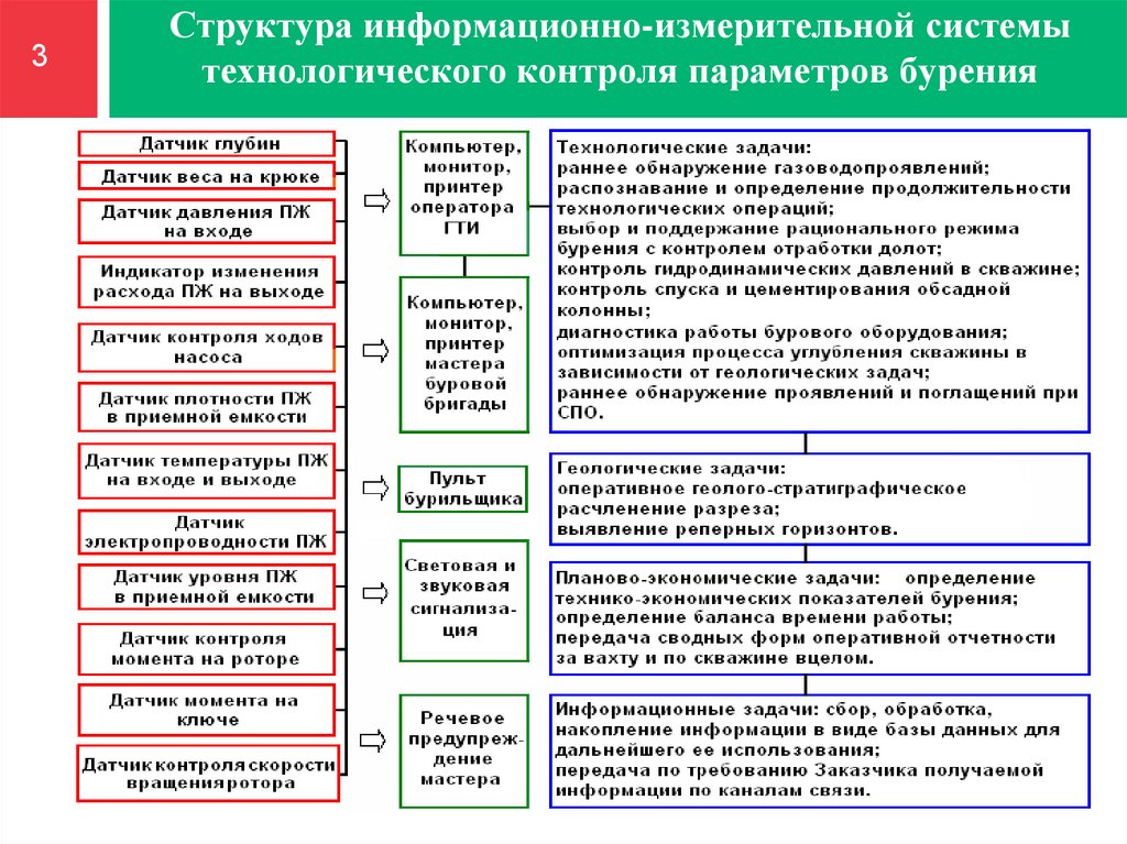 Параметры контроля процесса