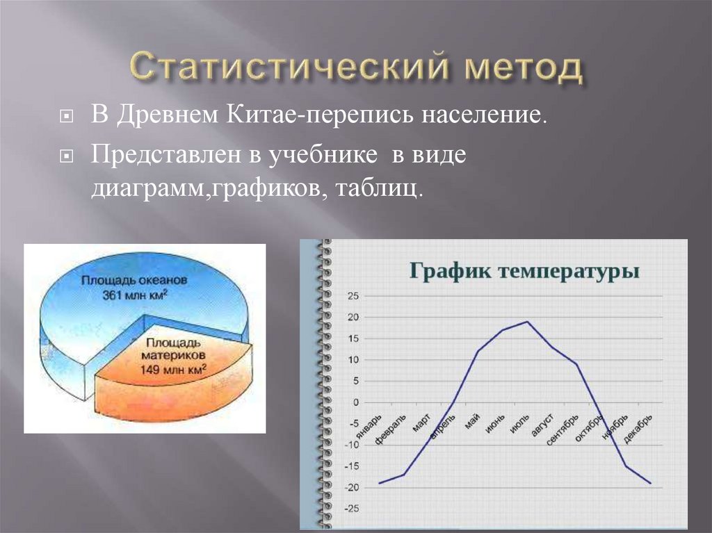 5 методов географии