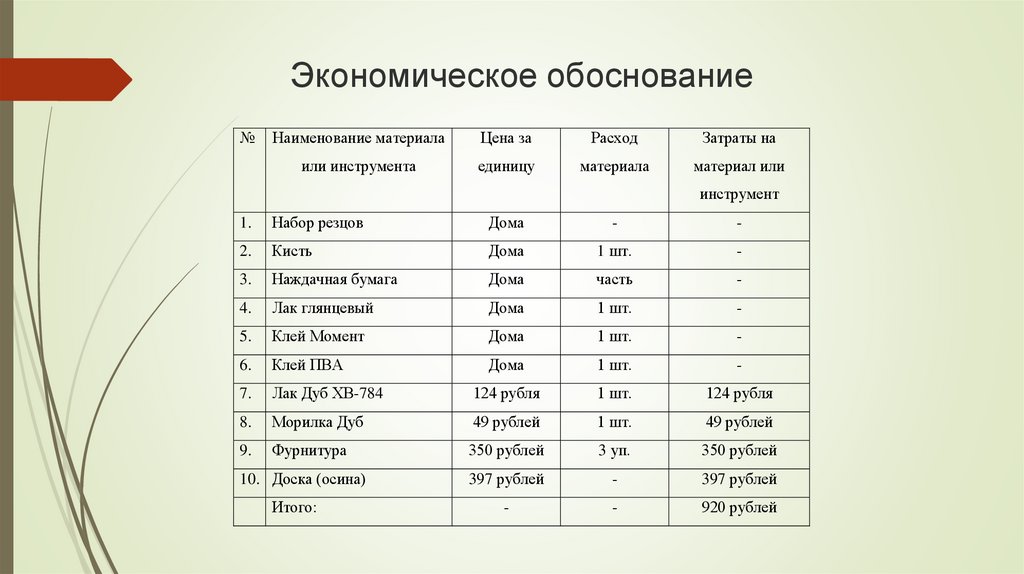 Экономическое обоснование