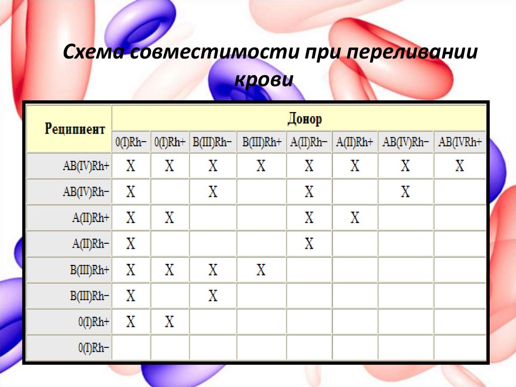 Совместимость кислот