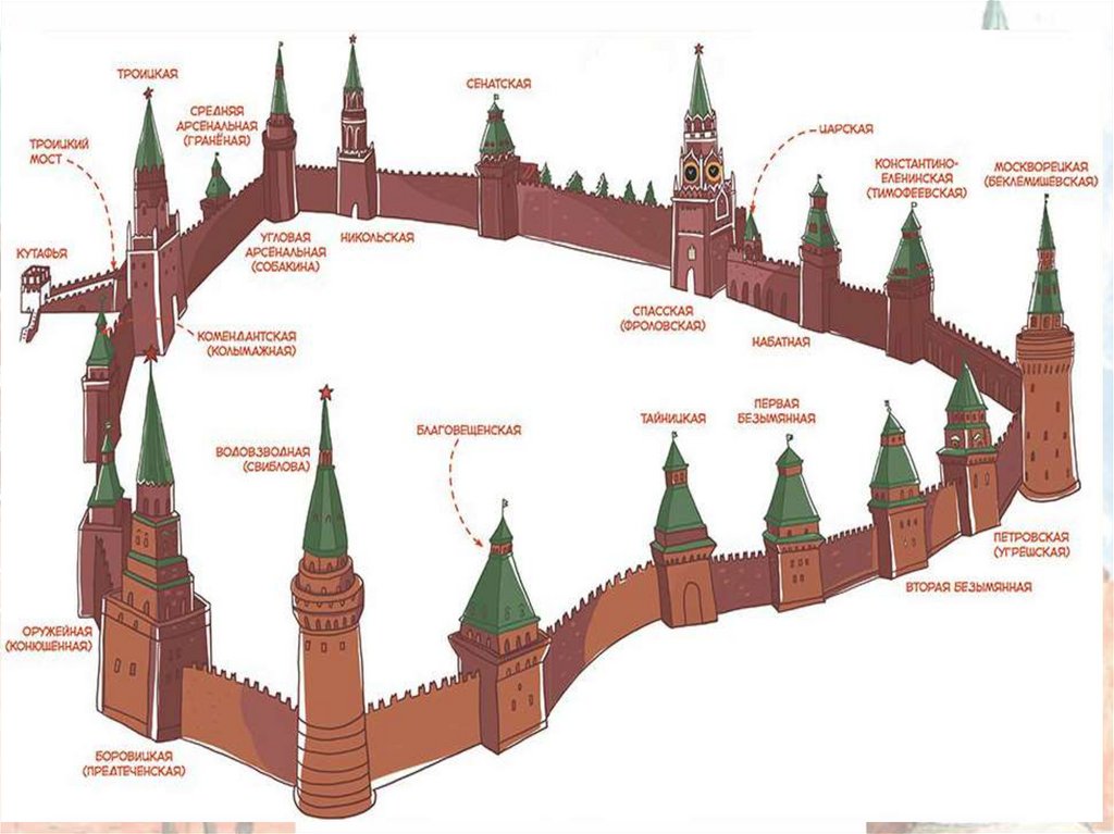 Тест 3 класс московский кремль перспектива