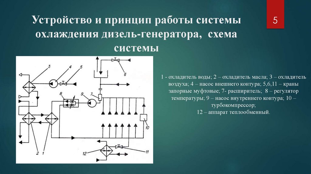 Принцип работы дизель генератора