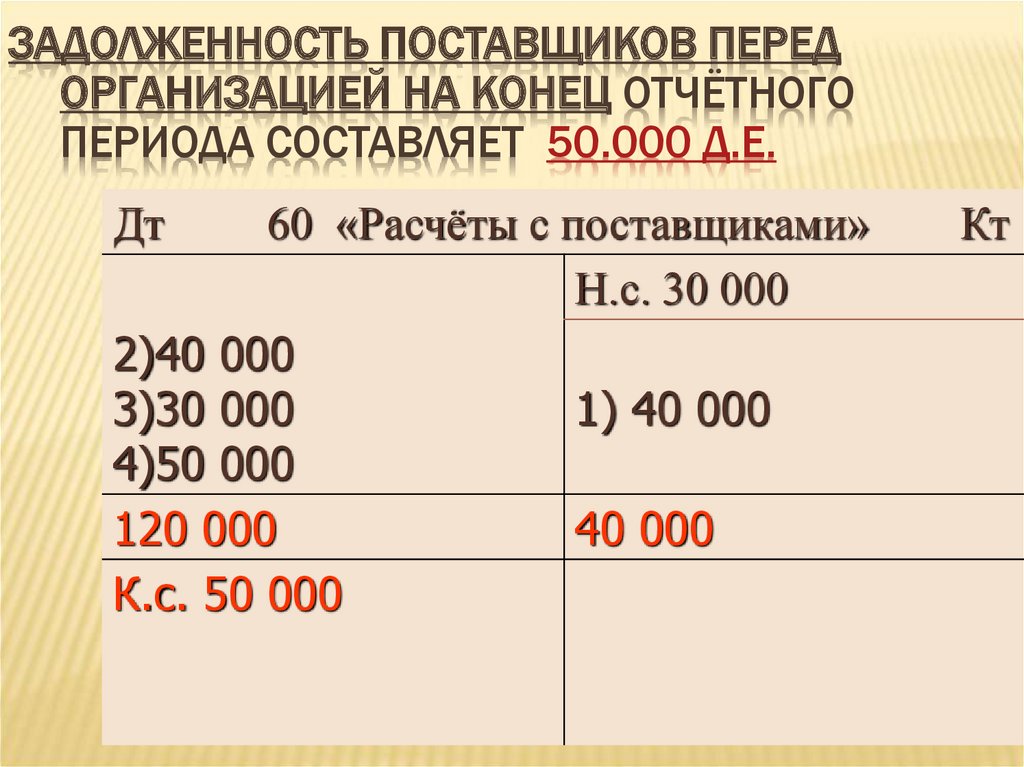 Задолженность поставщиков перед организацией на конец отчётного периода составляет 50.000 д.е.