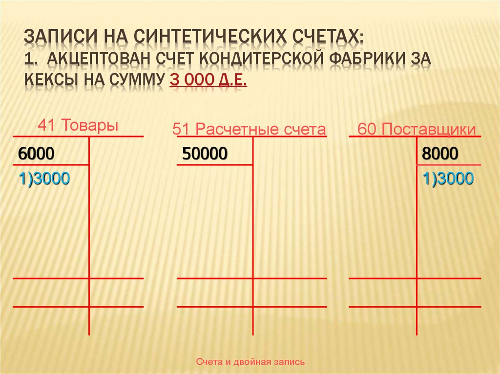 Записи на синтетических счетах: 1. Акцептован счет кондитерской фабрики за кексы на сумму 3 000 д.е.