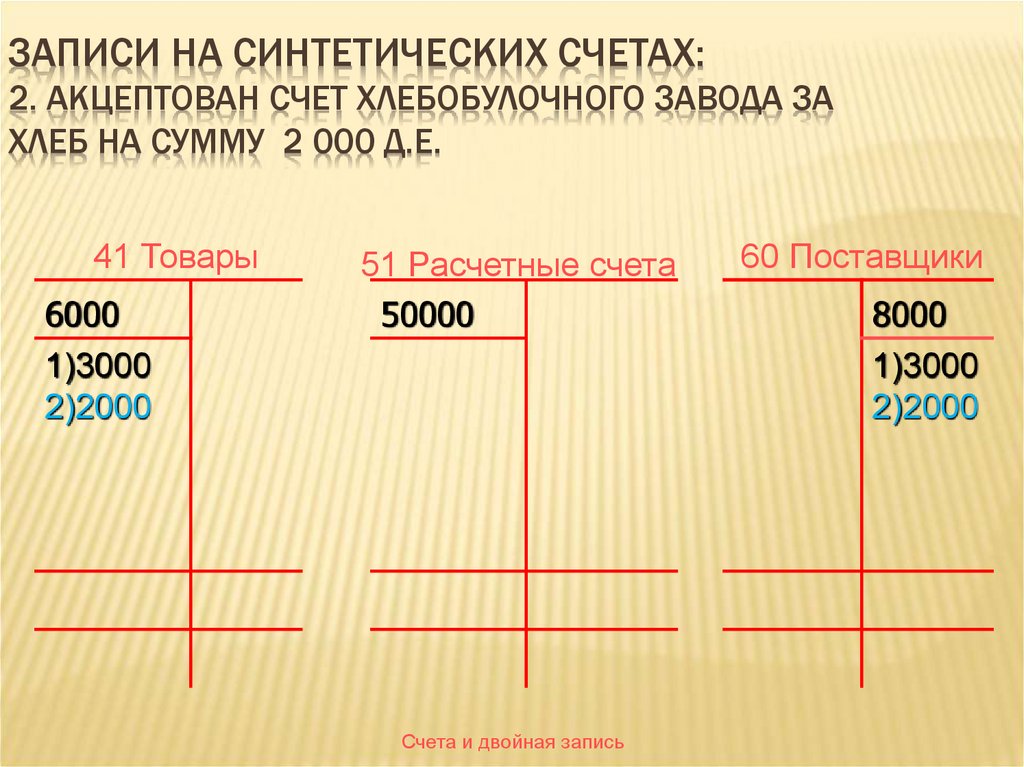Записи на синтетических счетах: 2. Акцептован счет хлебобулочного завода за хлеб на сумму 2 000 д.е.