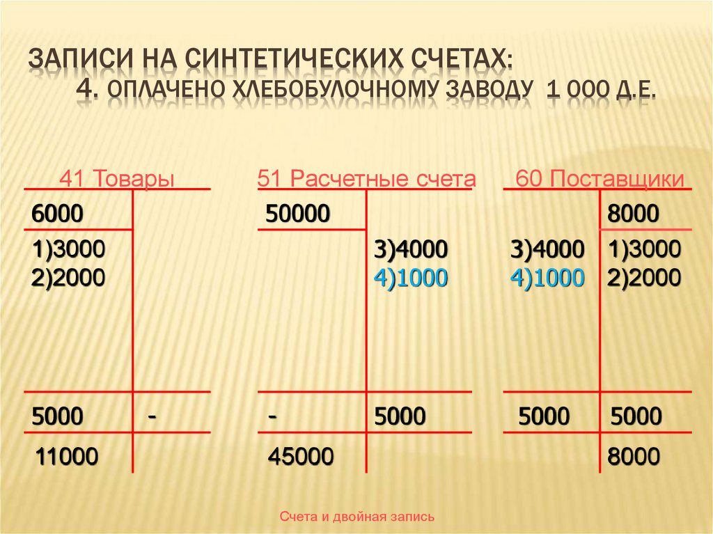 Записи на синтетических счетах: 4. Оплачено хлебобулочному заводу 1 000 д.е.