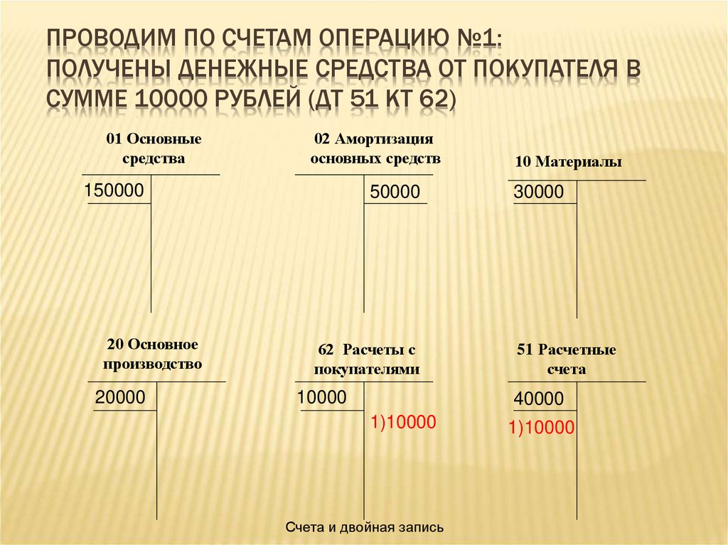 Проводим по счетам операцию №1: Получены денежные средства от покупателя в сумме 10000 рублей (Дт 51 Кт 62)