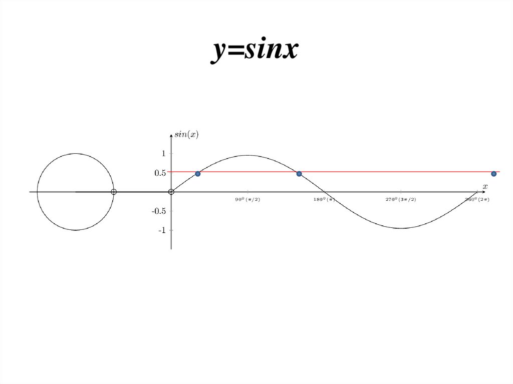 y=sinx