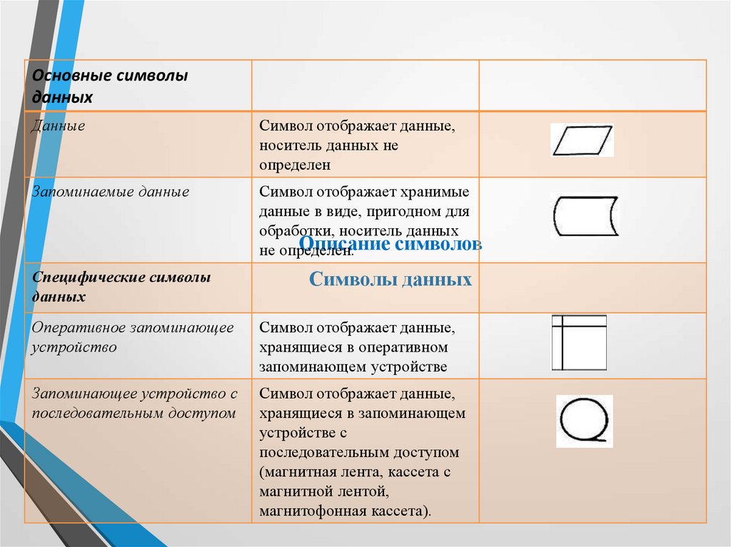 Требования к выполнению схем