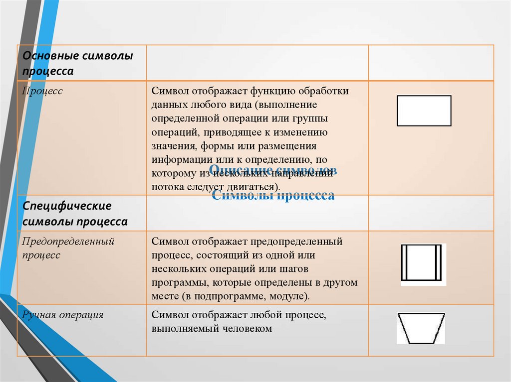 Требования к выполнению схем