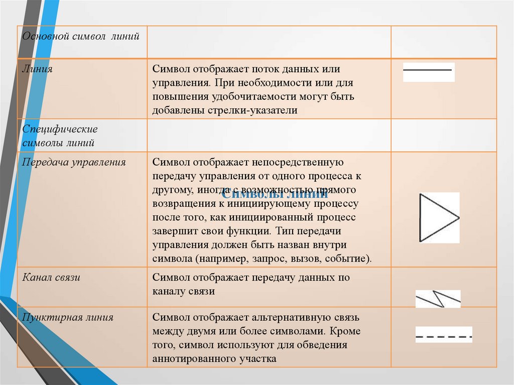 Требования к выполнению схем