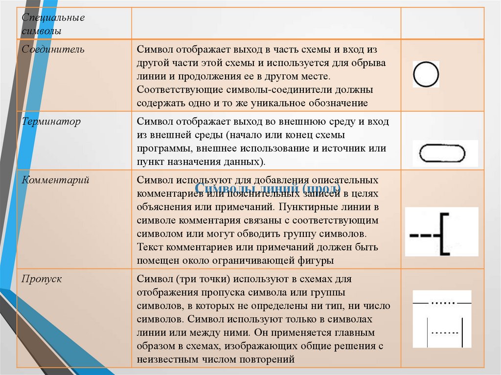 Требования к выполнению схем