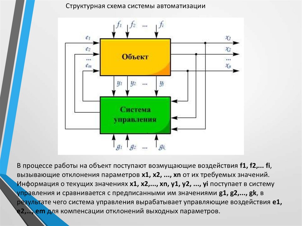 Требования к выполнению схем