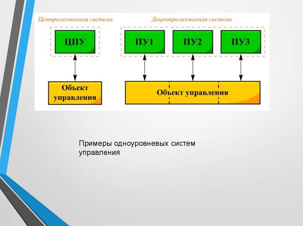 Требования к выполнению схем