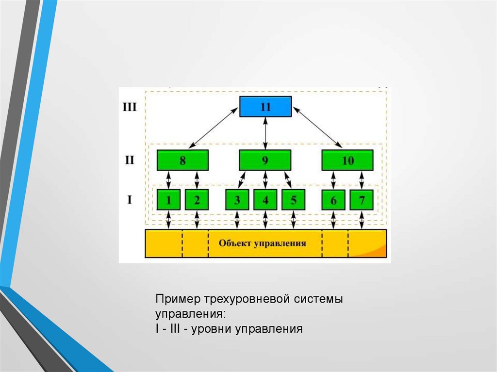 Требования к выполнению схем