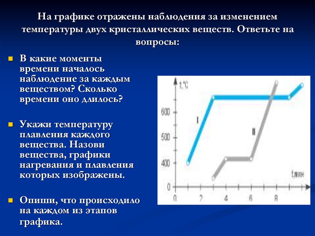 На графике показан график зависимости температуры