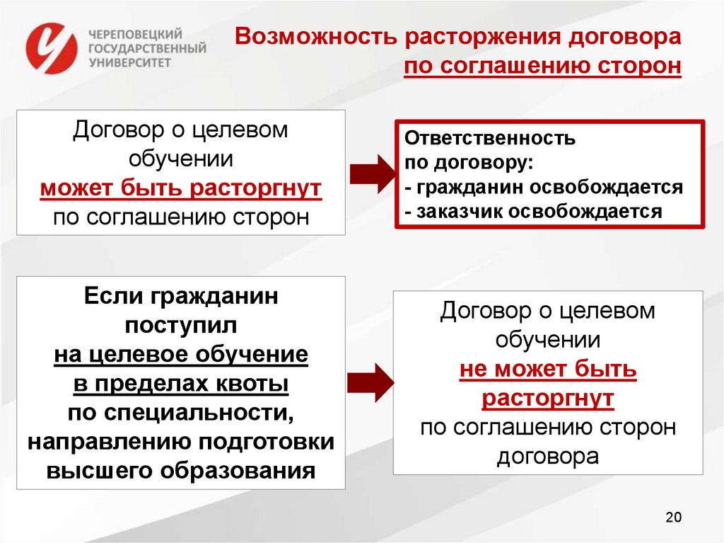 Соглашение о расторжении целевого договора на обучение образец