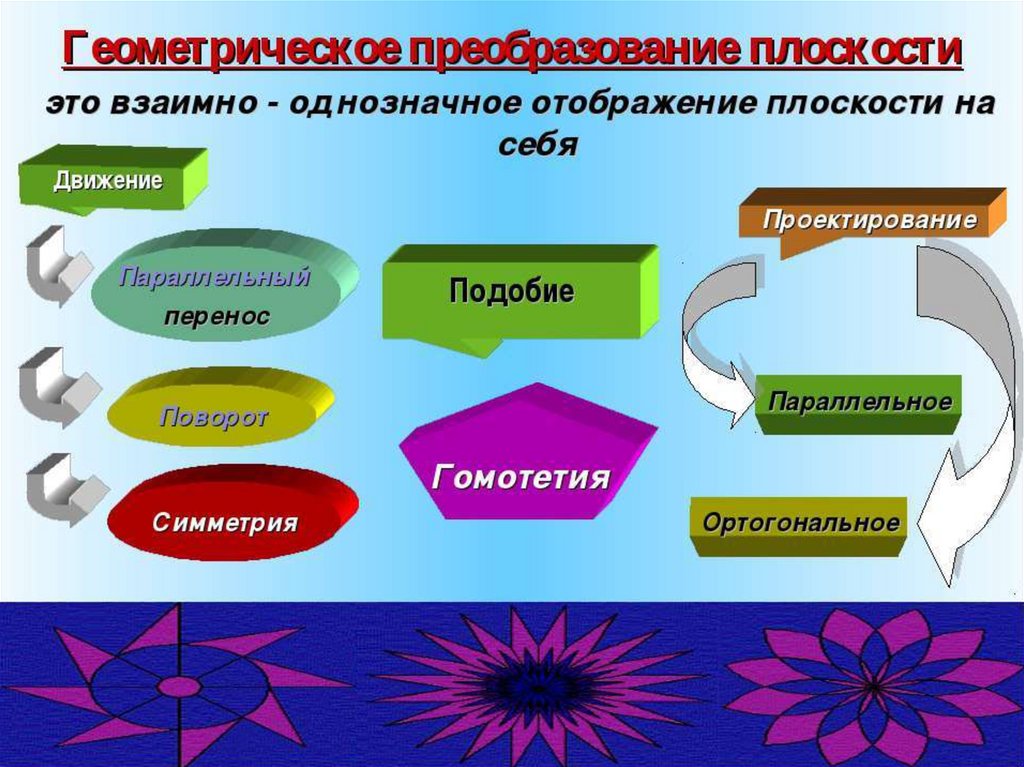 Движение 9 класс геометрия презентация мерзляк