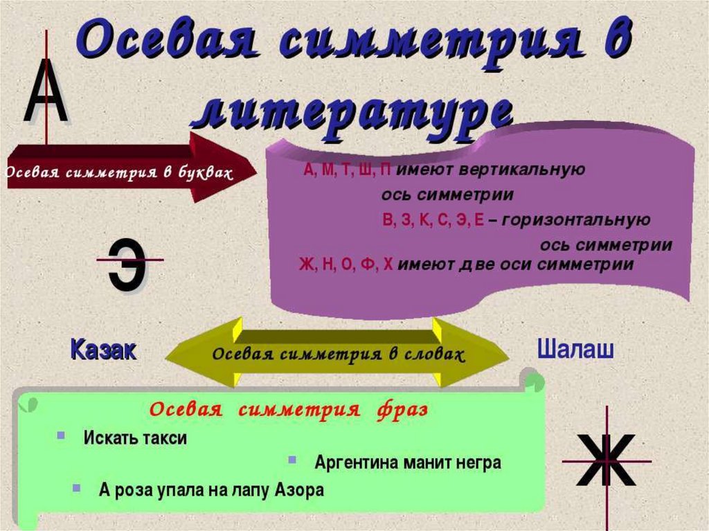 П имел. Ось симметрии каждой буквы. Проведи ось симметрии каждой буквы. Симметрия в художественной литературе. Ось симметрии каждой буквы а в с п