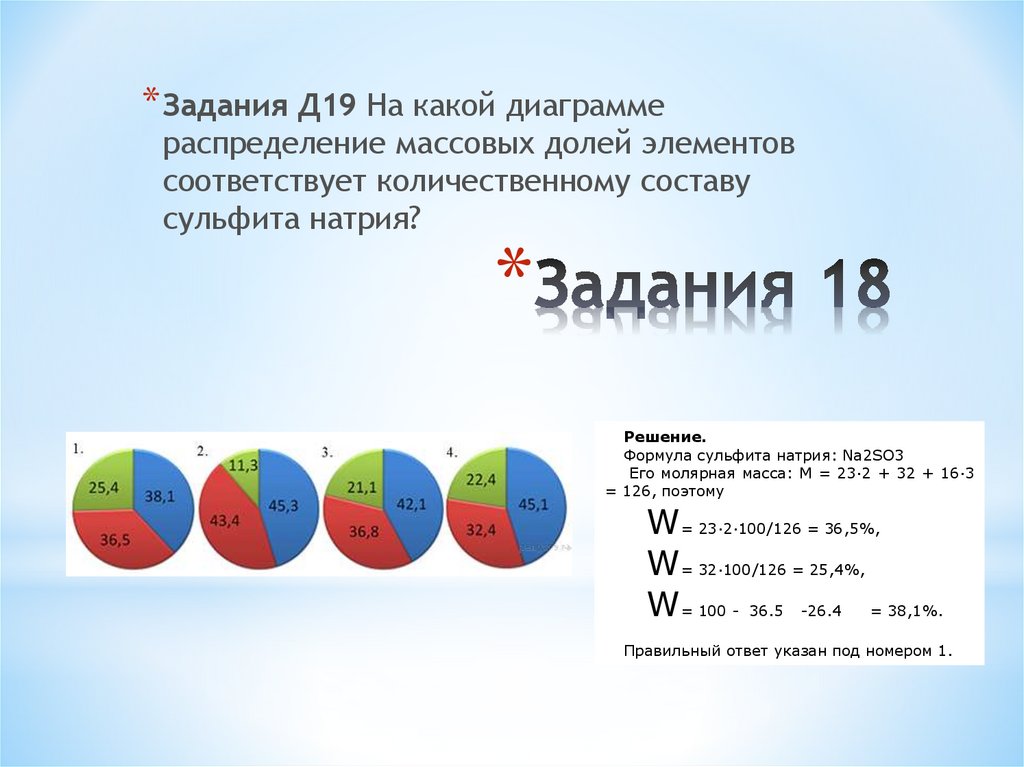 На какой диаграмме правильно показаны массовые доли элементов в feso4