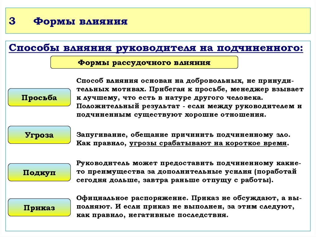 Хороший руководитель должен во всем показывать образец своим подчиненным