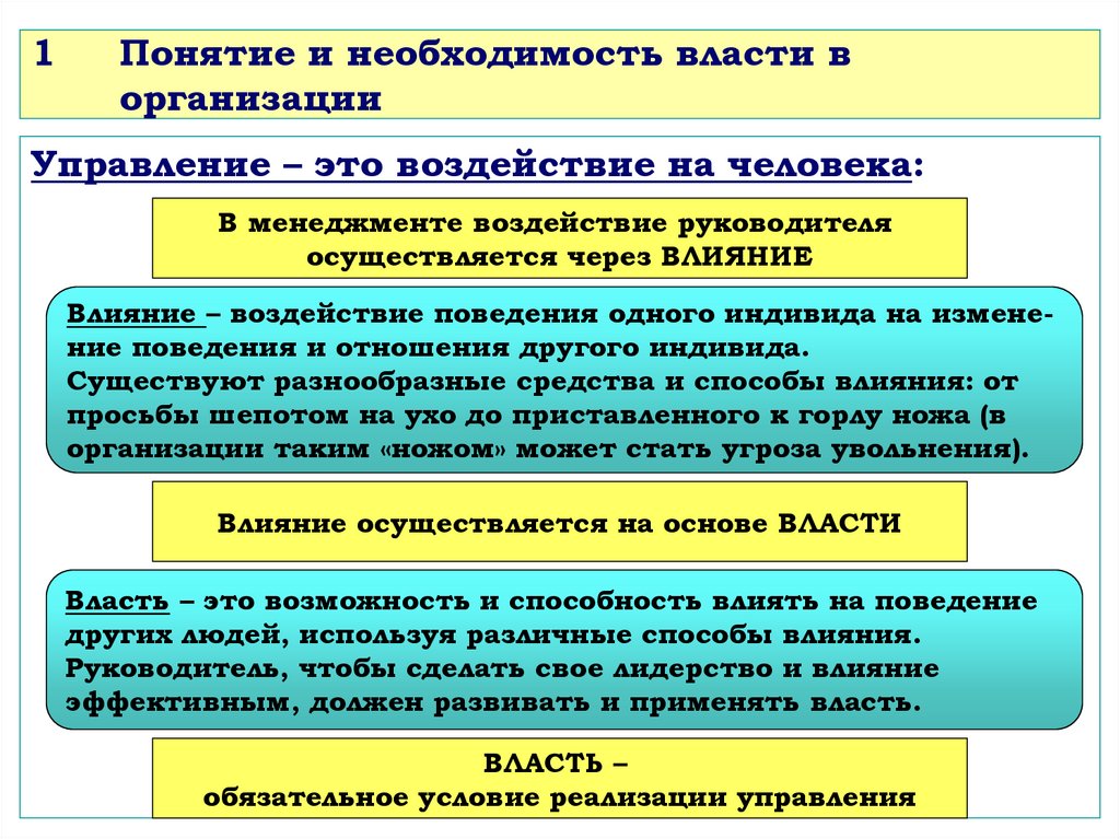 Влияние и власть в менеджменте презентация