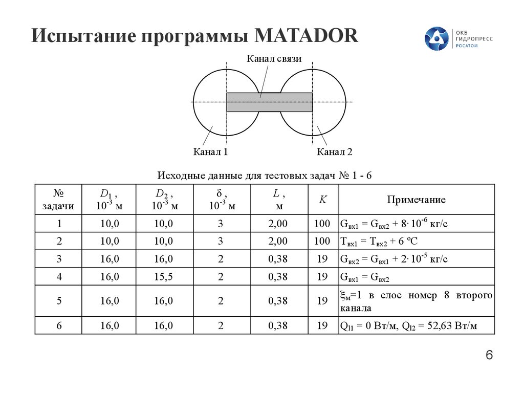 Испытание программы MATADOR