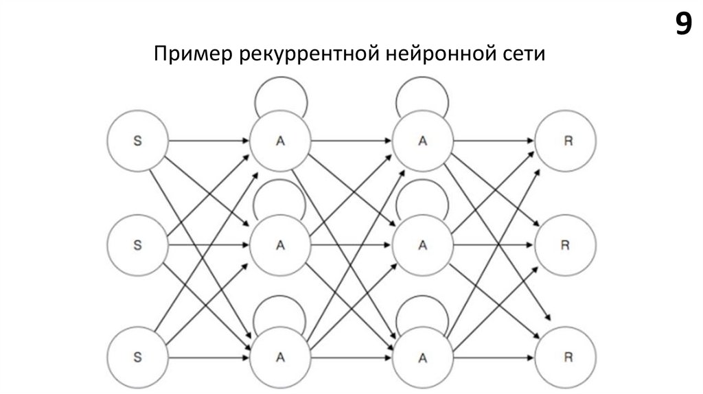 Нейросеть дипломная работа