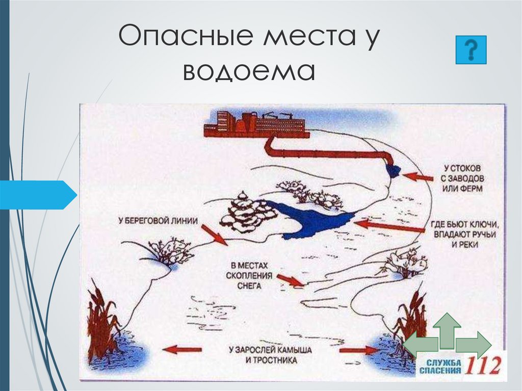 Опасные места у водоема