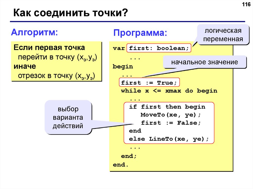 Алгоритм точки. Pascal язык программирования. Паскаль основы. Язык Паскаль команды. Логическую переменную на языке Паскаль.