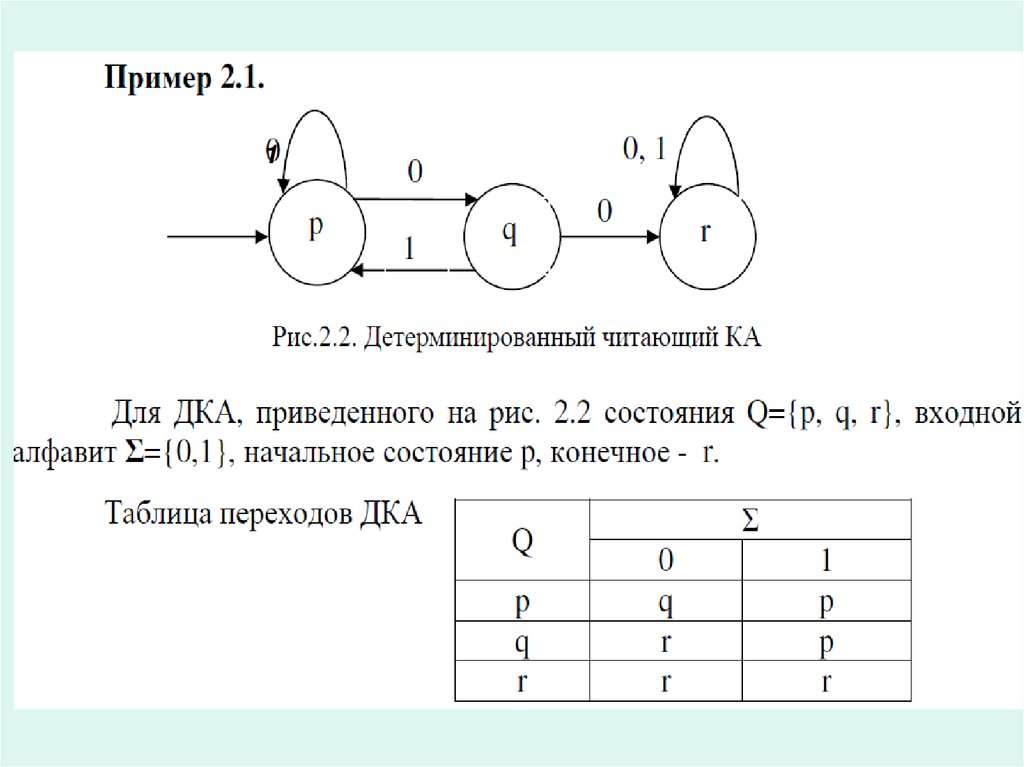 Операция минимизации теория алгоритмов. Оператор тождества теория алгоритмов.