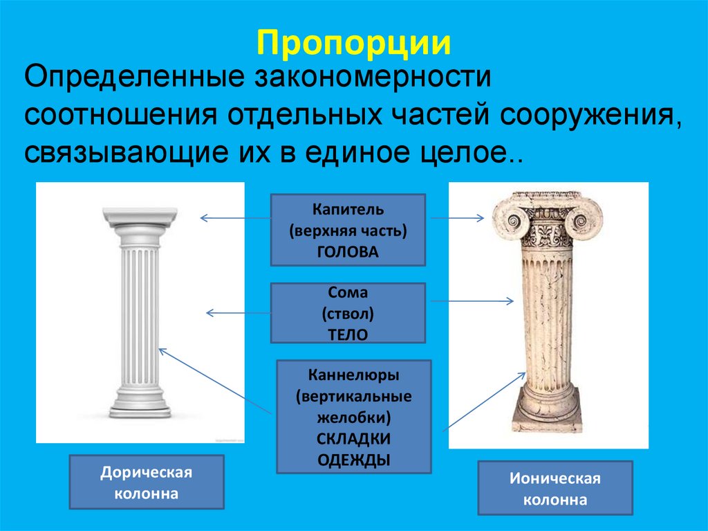 Каннелюры в архитектуре