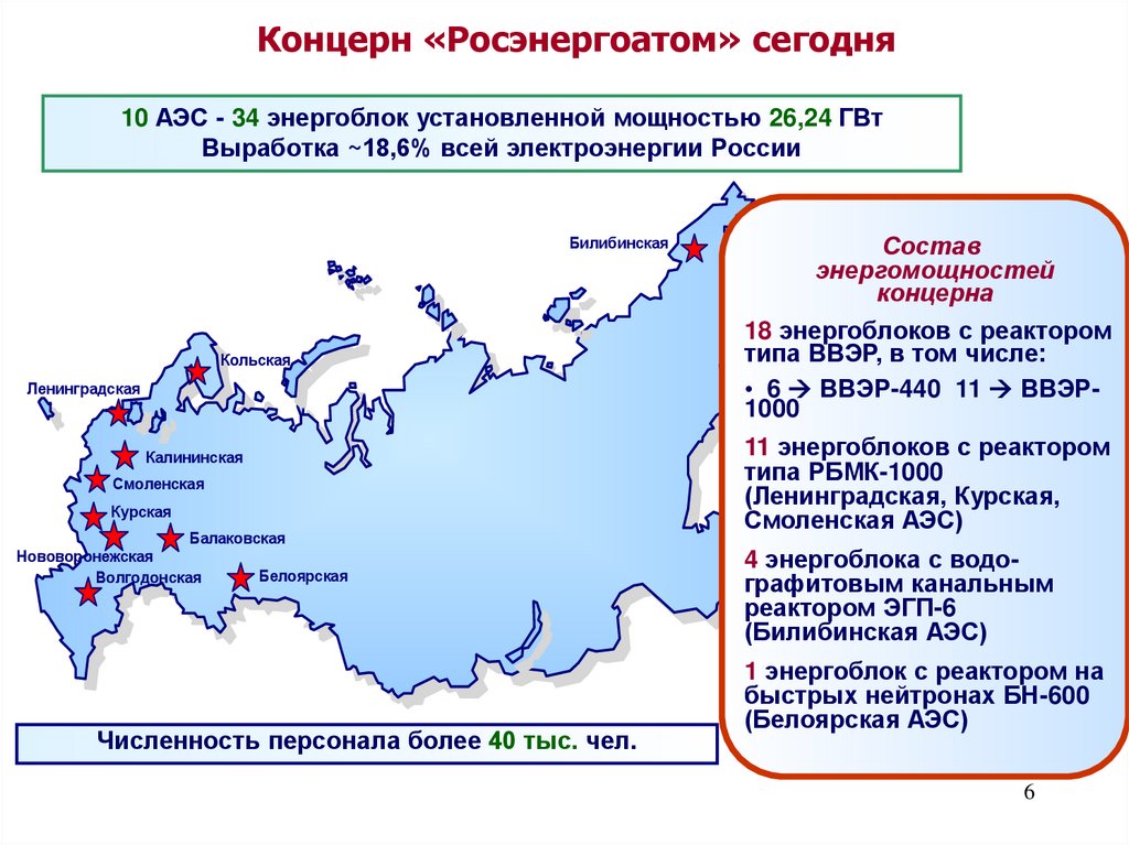 Перечислите атомные электростанции россии