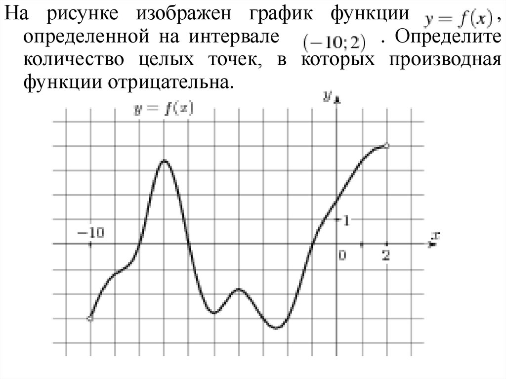 Определите количество целых точек производная отрицательна