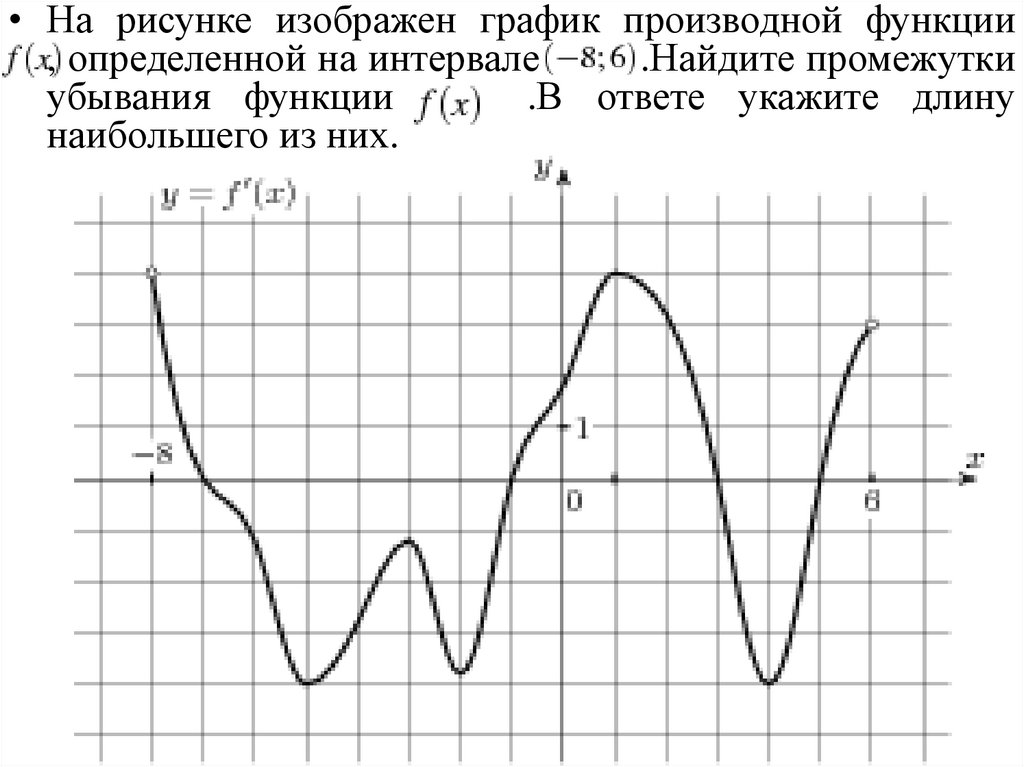 На рисунке изображен график функции 6 8. Убывание функции на графике производной. Длина наибольшего промежутка убывания функции. Как рисовать график производной функции. Эскиз Графика производной.