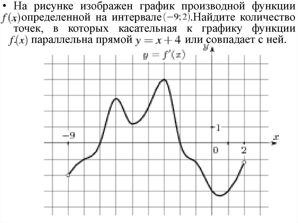 На рисунке изображен график функции 11 2. Задания с графиком производной ЕГЭ. Площадь Графика производной функции. Касательная параллельна прямой или совпадает с ней. Обои графики derivatives.