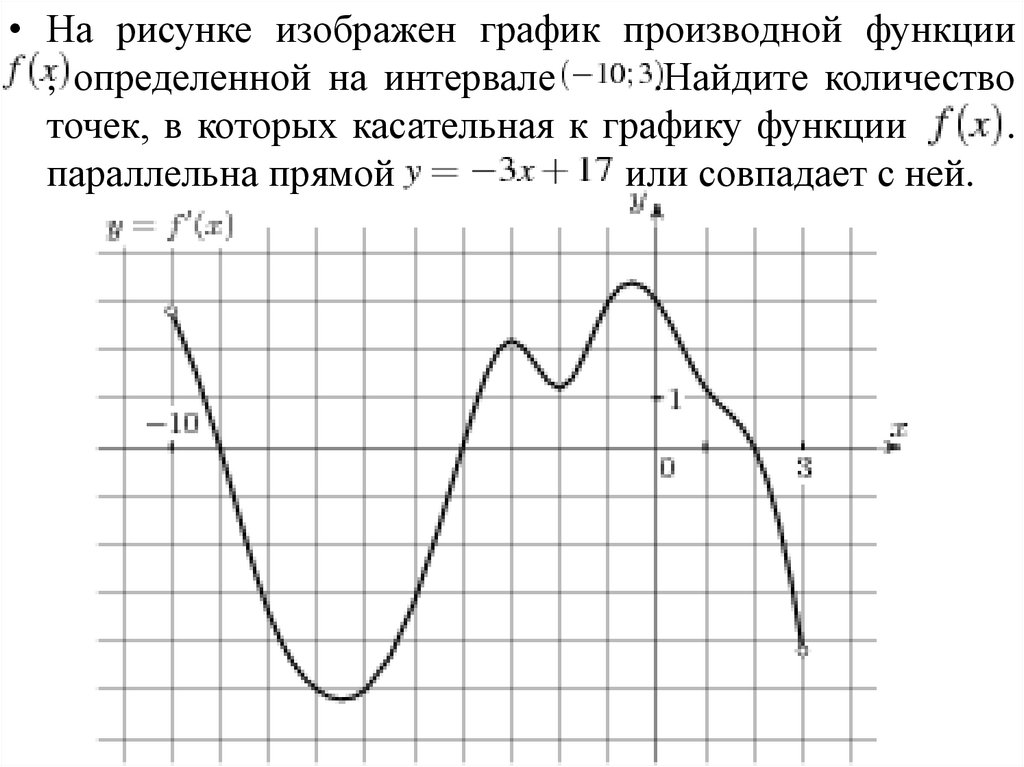 Фигура график функции. Подготовка к ЕГЭ функции и их свойства графики. Как рисовать график производной функции. График производной Миранда. График производной Меандра.