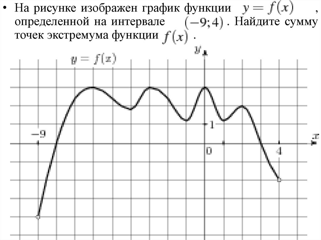 На рисунке изображен график функции f 9. Найдите сумму точек экстремума функции. Найдите сумму точек экстремума функции -9 4. График производной корня из x. Найдите сумму точек экстремума функции f x.