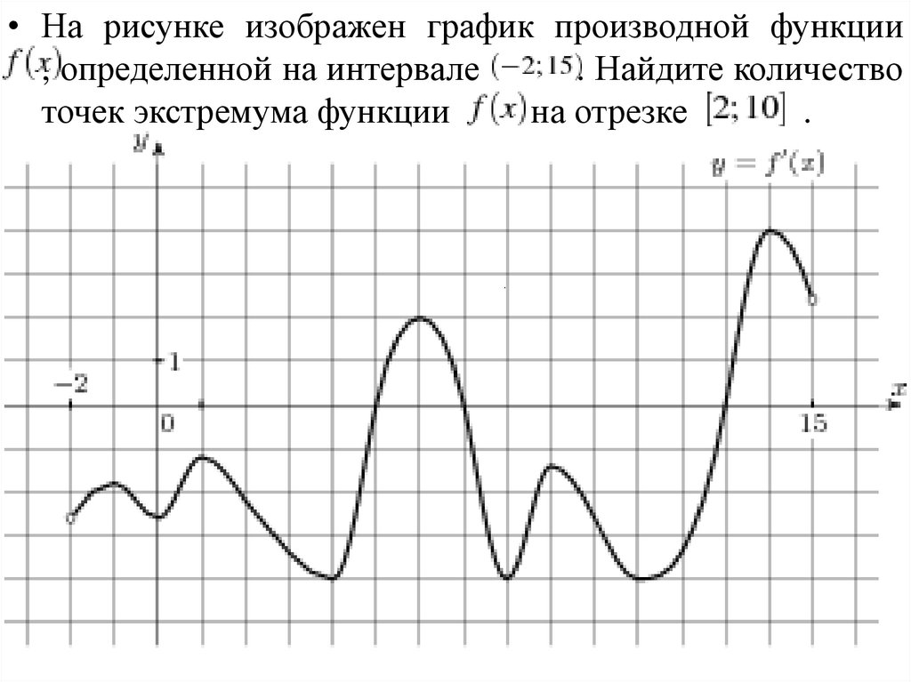 Сколько точек экстремума имеет функция изображенная на рисунке