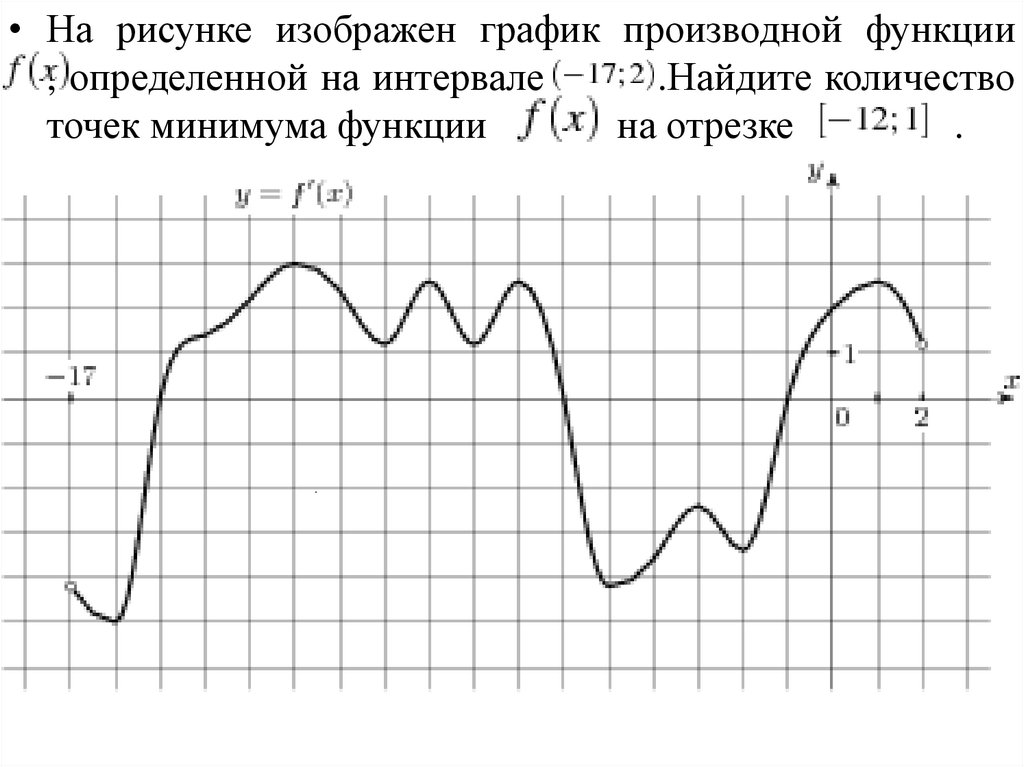 Рисунок производной. Как по графику производной определить точки минимума. Как найти количество точек минимума функции по графику производной. Как по графику производной найти количество точек минимума. Как определить точки минимума на графике производной.