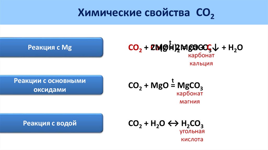 Формулы высших оксидов 5 группы