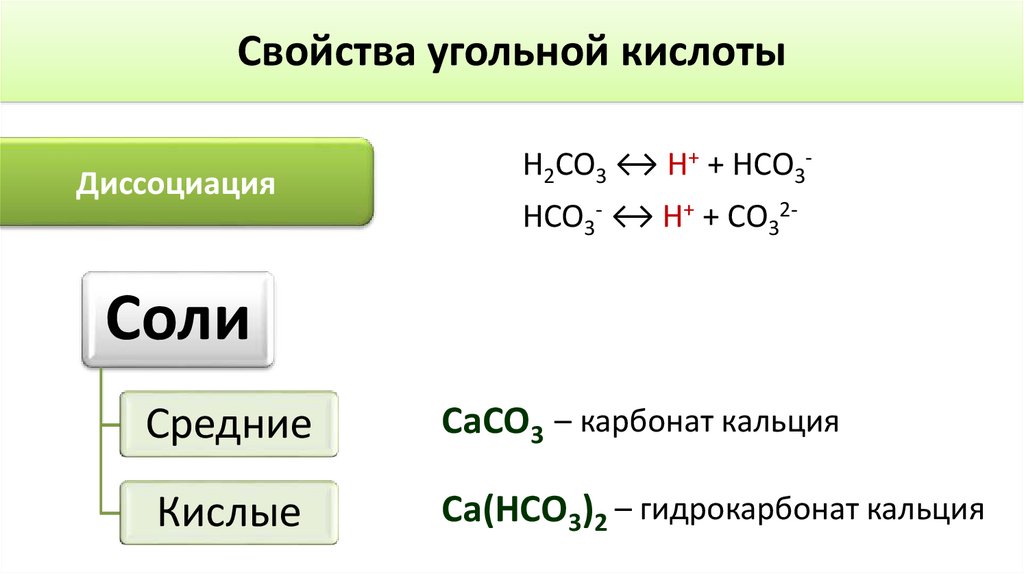 Диссоциация карбоната кальция. Гидроксокарбонат кальция. Карбонаты и гидрокарбонаты. Карбонат кальция в гидрокарбонат кальция. Карбонат кальция и углерод реакция