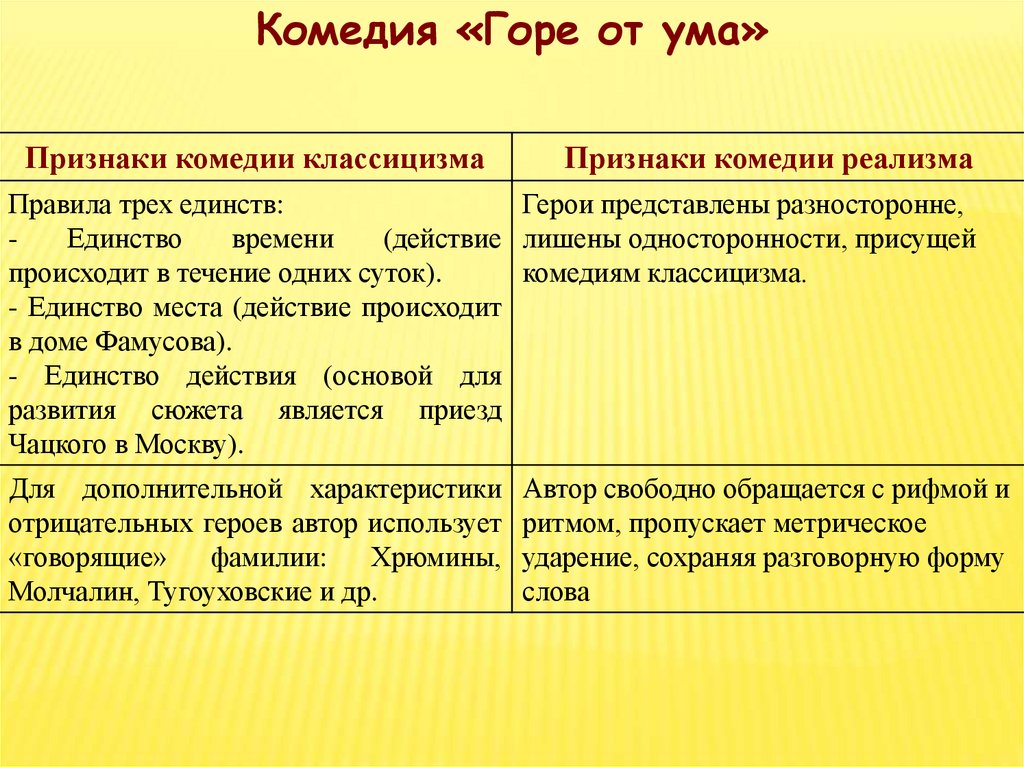 Чацкий: что нужно знать о главном герое «Горя от ума» | Онлайн-журнал Эксмо