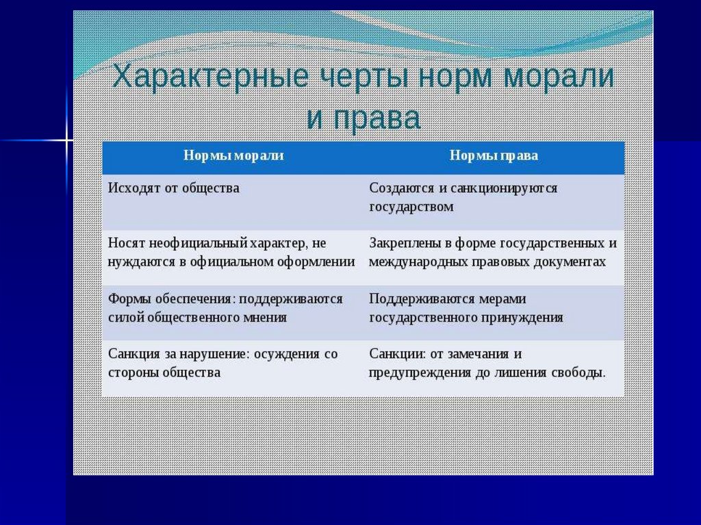 2 нравственные нормы. Нормы права и морали. Нормы морали и нормы права. Моральные нормы и правовые нормы. Нормыправа м нормы морали.