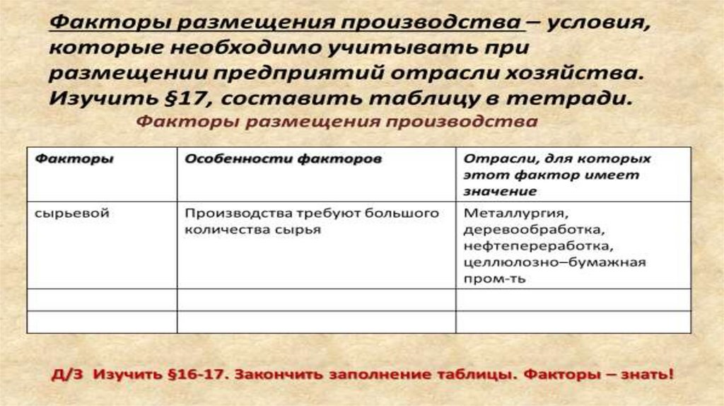 Факторы размещения пищевых производств таблица готовая продукция. Факторы размещения производства строительных материалов. Факторы размещения мебельного производства. Факторы размещения СХ. Факторы размещения цитрусовых.